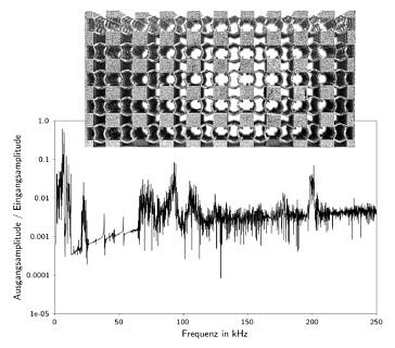 Periodic structure of TiAl6V4 with three bandgaps