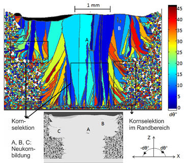 Result of a grain structure simulation of a T-part with grain selection, nucleation at layer bonding defects and stray grain formation at the sides