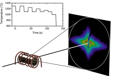 Scheme of the experimental setup for thermal alternating tests