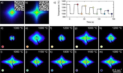 Changes in the scatter pattern of CMSX-4 after repeated heating and quenching