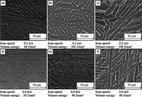 Microstructure of TiAl6V4 at different beam parameters