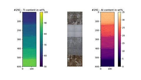 Element mapping of a transition from TiAl6V4 to TiAl45Nb4C