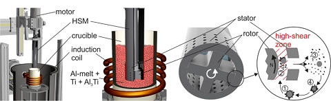 Principle of in-situ reinforcement of cast aluminum