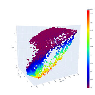 3D-Pareto front of optimization of density, solid solution hardening and γ‘ volume fraction